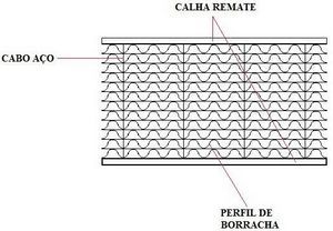 Tapete Ondulado PRE�O M2 